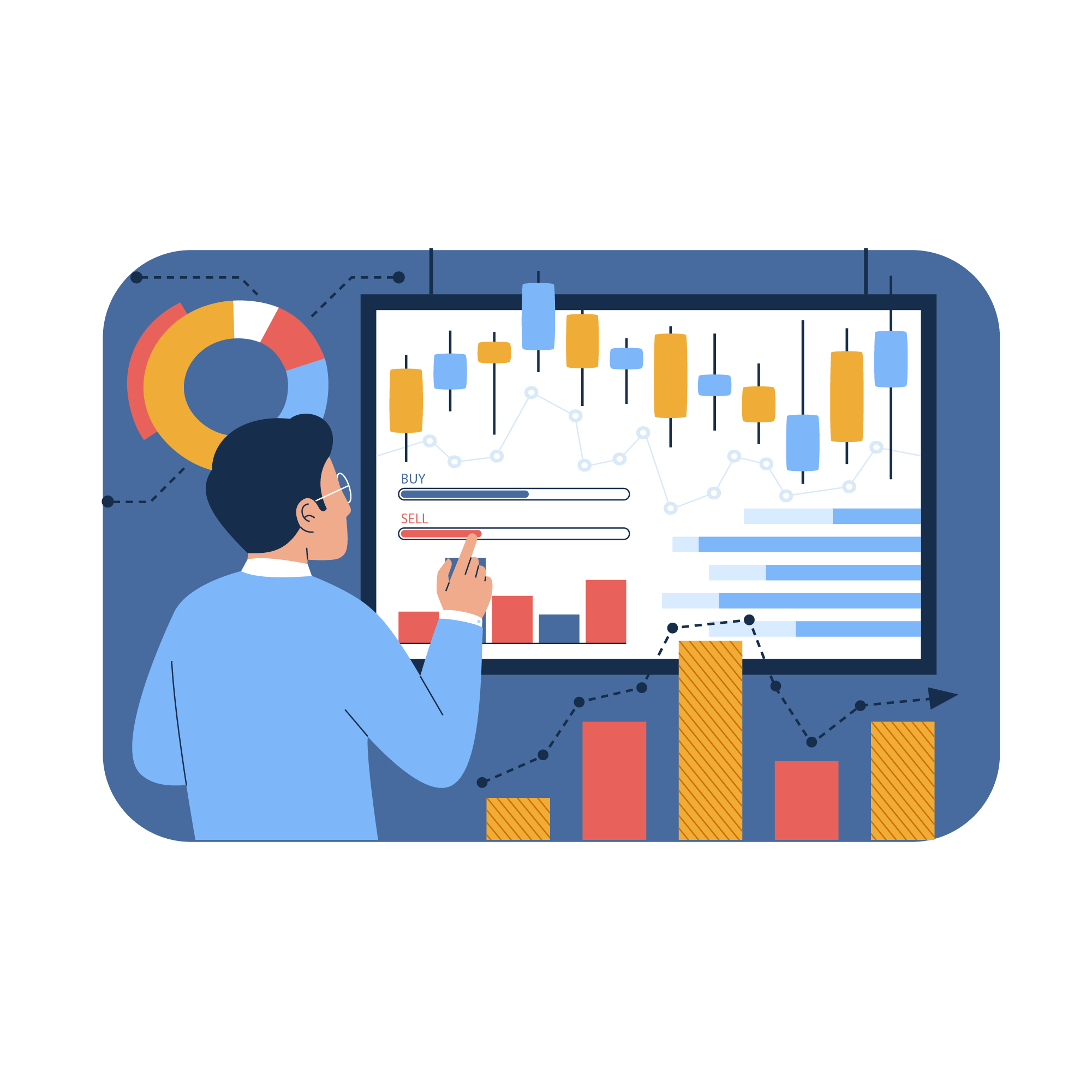 Day-Trading